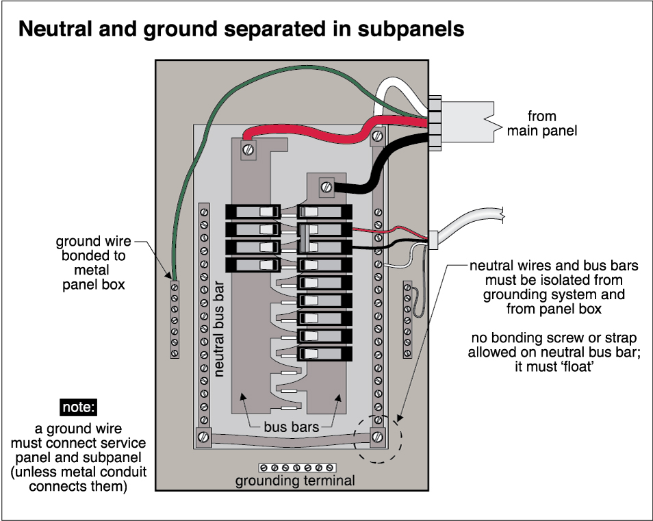 Electrical Panel Grounding Diagram