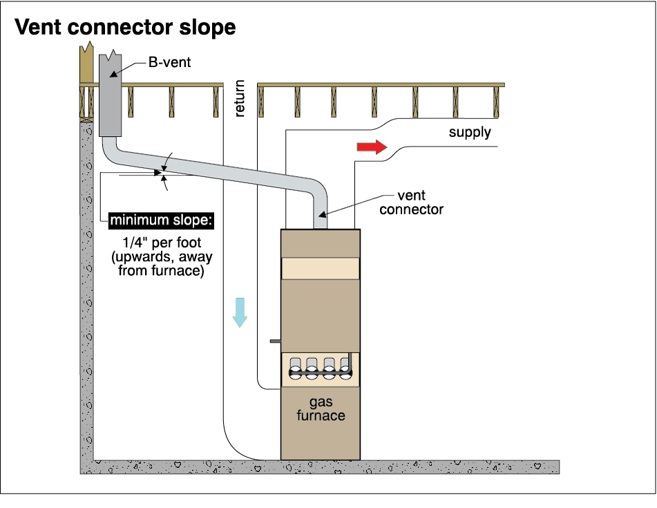 0767 - Covered Bridge Professional Home Inspections