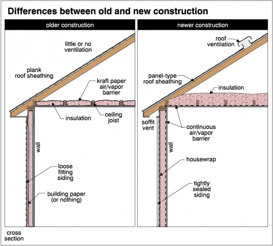 covered bridge home inspections