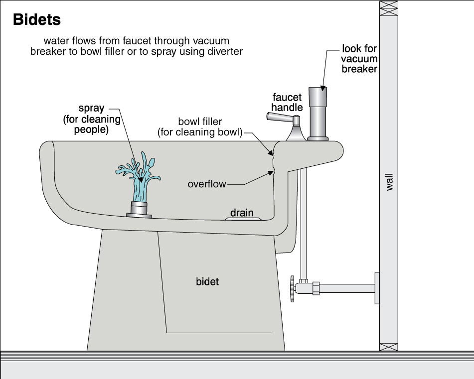 Gallery - Plumbing - Covered Bridge Professional Home Inspections