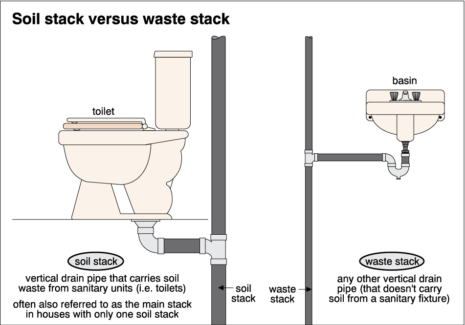 Таблица юнитов в туалет. Унитаз diagram. Toilet Drain Pipe. Пекс туалет унитаз. Drain Toilet.
