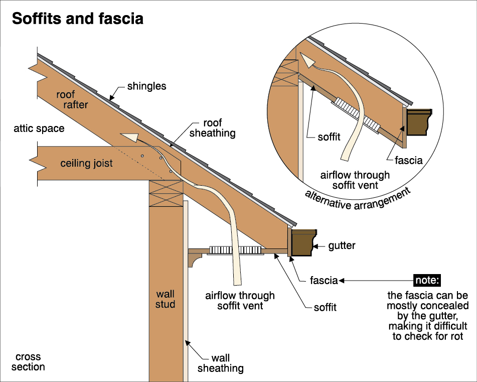 1813 - Covered Bridge Professional Home Inspections