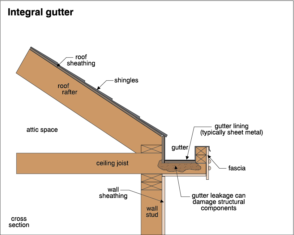 Ceiling Joists And Rafters Worksheet | Shelly Lighting