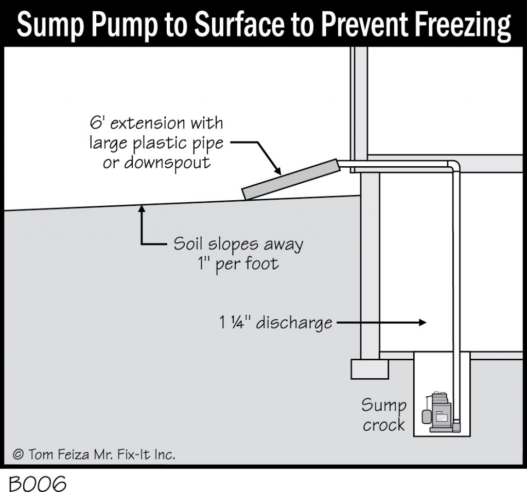 B006 Sump Pump to Surface to Prevent Freezing Covered Bridge