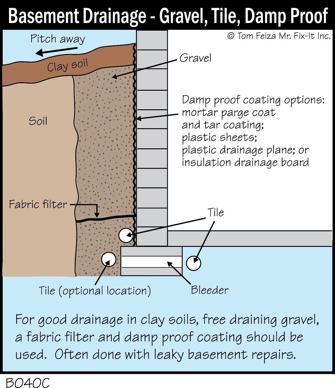 B040c Basement Drainage Gravel Tile Damp Proof Covered Bridge Professional Home Inspections