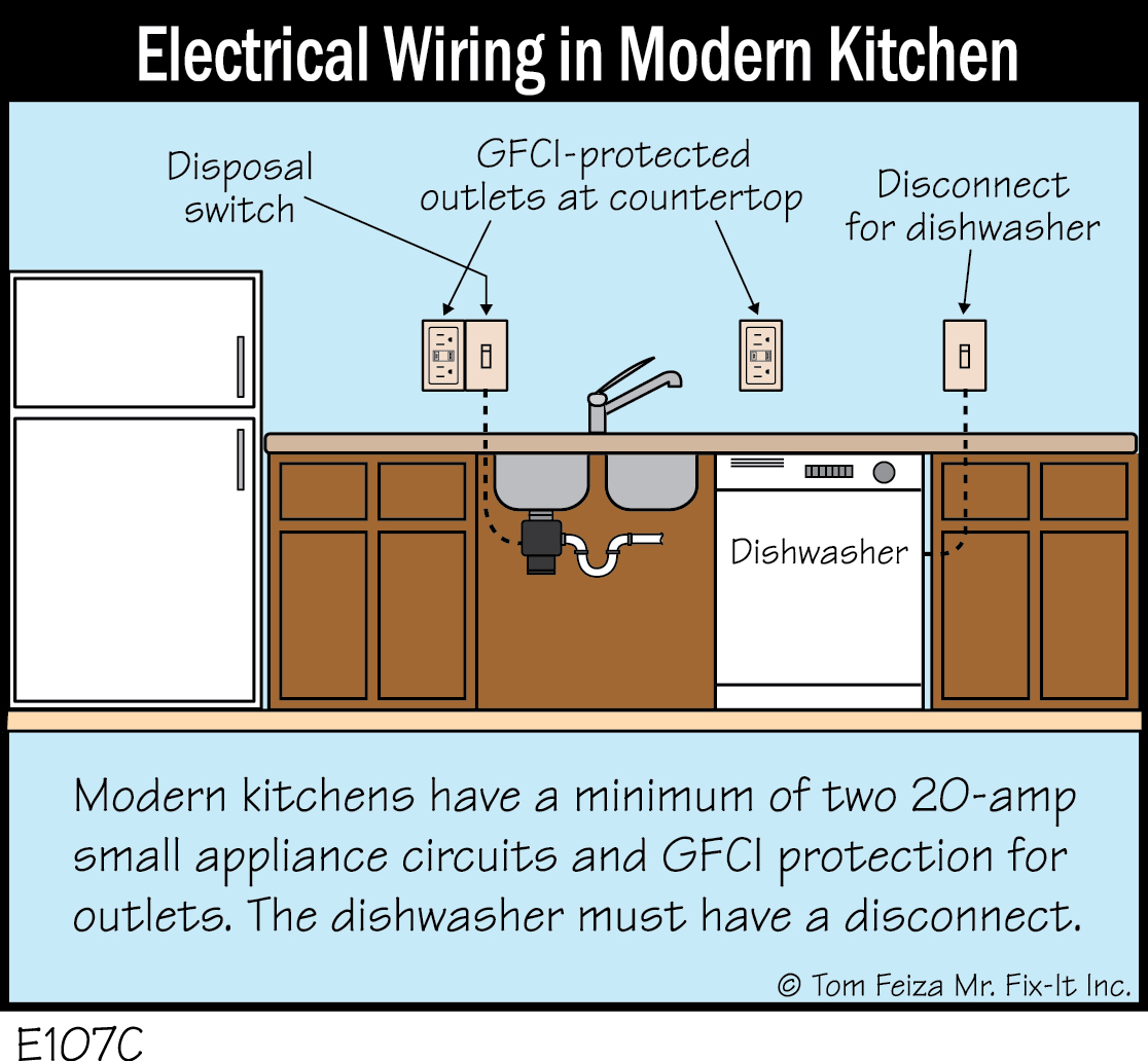E107C Electrical Wiring In Modern Kitchen 