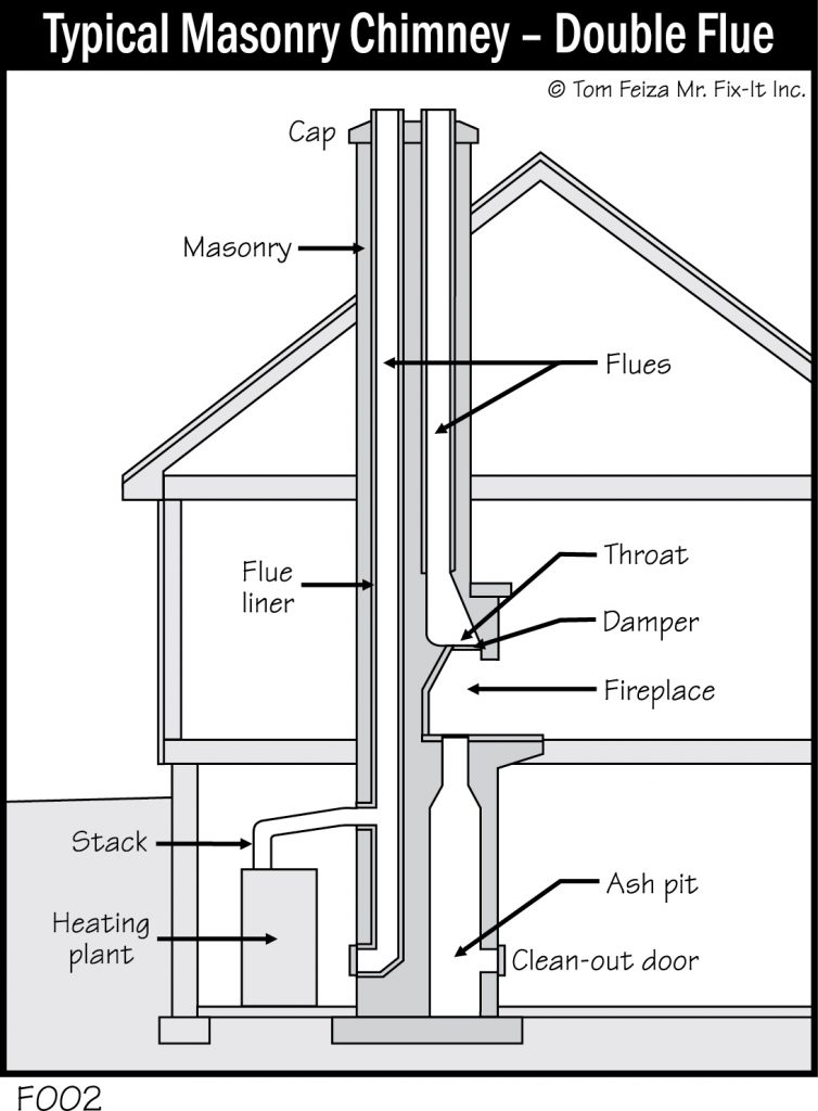 f002-typical-masonry-chimney-double-flue-covered-bridge