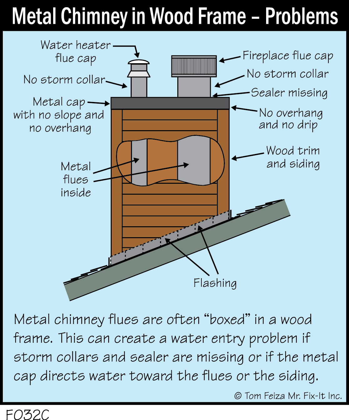 F040 - Metal Fireplace - Refractory Panels - Covered Bridge Professional  Home Inspections