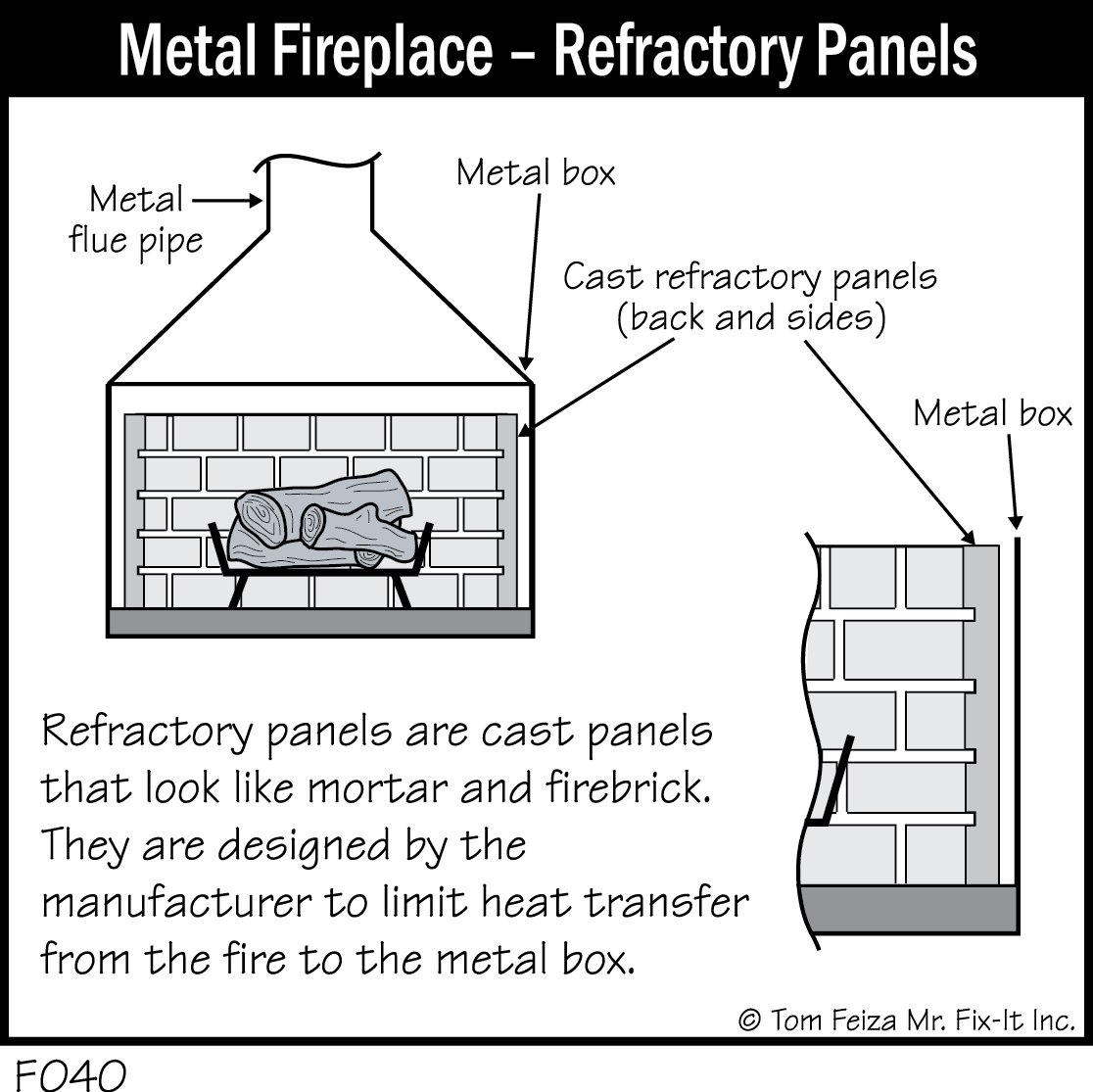 F040 - Metal Fireplace - Refractory Panels - Covered Bridge Professional  Home Inspections