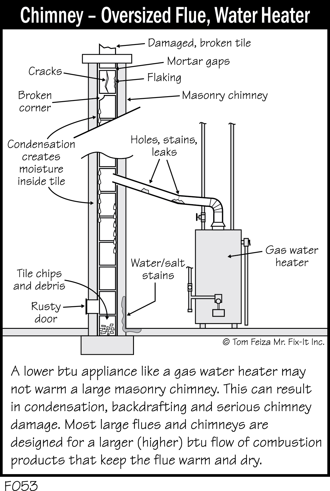 How To Warm A Chimney Flue