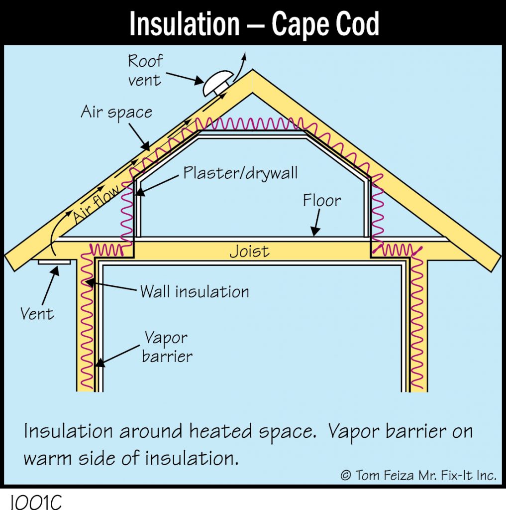 I001C Insulation Cape Cod 1017x1024 