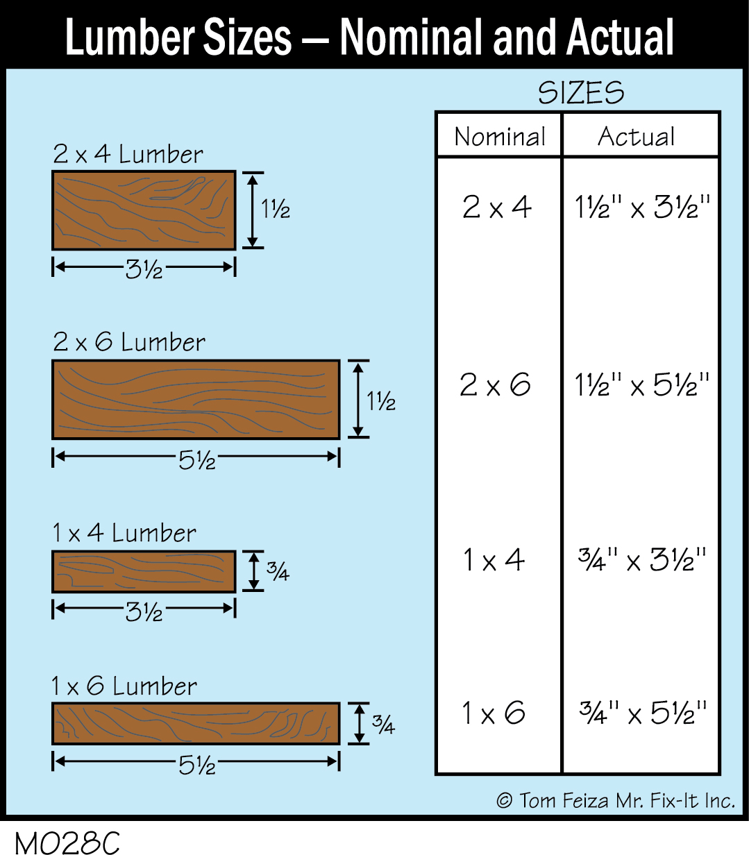 lumber-dimensions