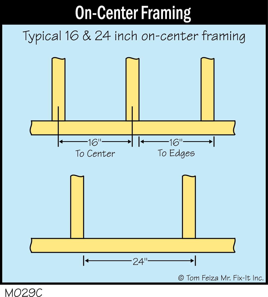 M029c On Center Framing Covered Bridge Professional Home Inspections