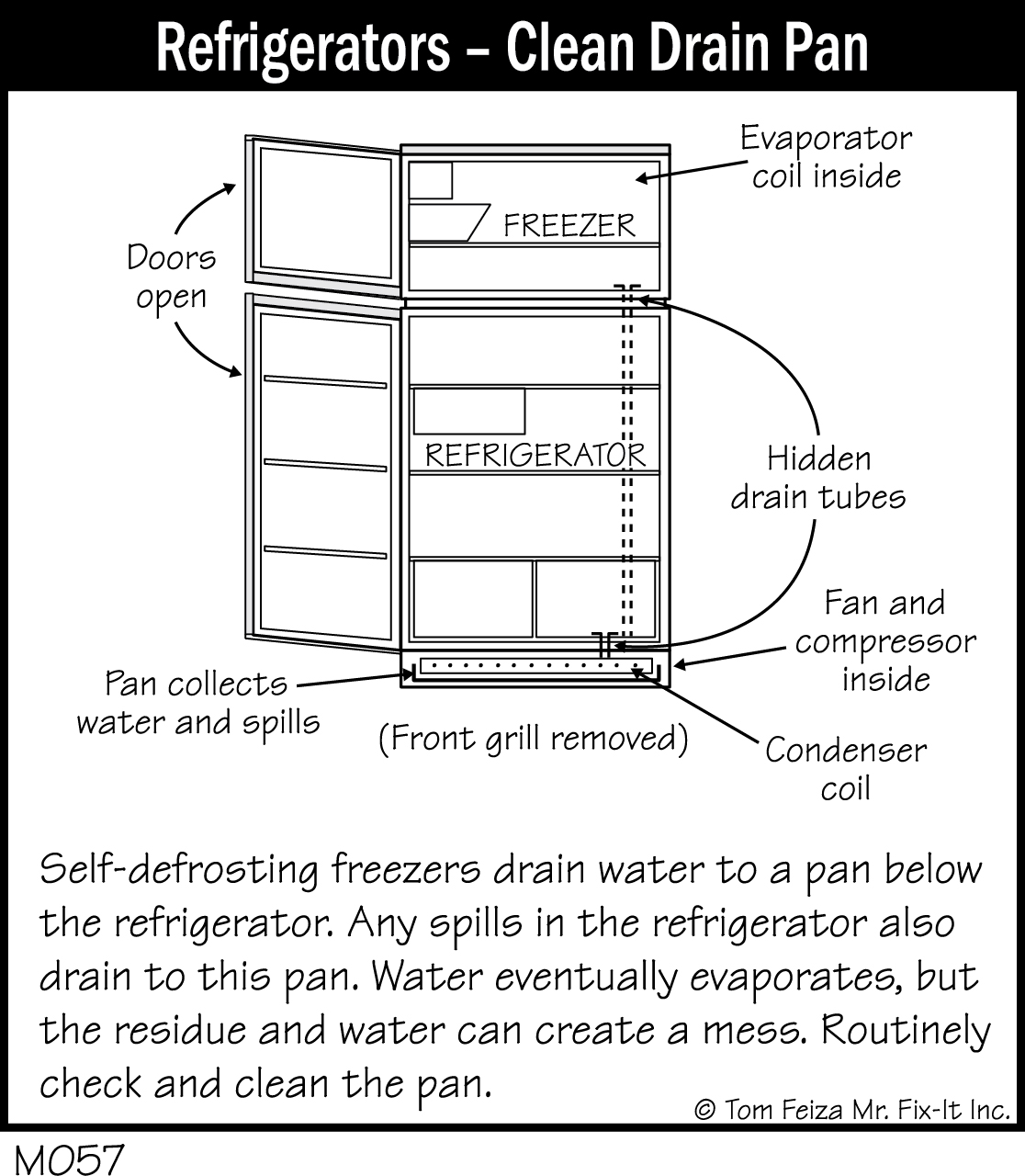 M057 - Refrigerators - Clean Drain Pan - Covered Bridge Professional ...