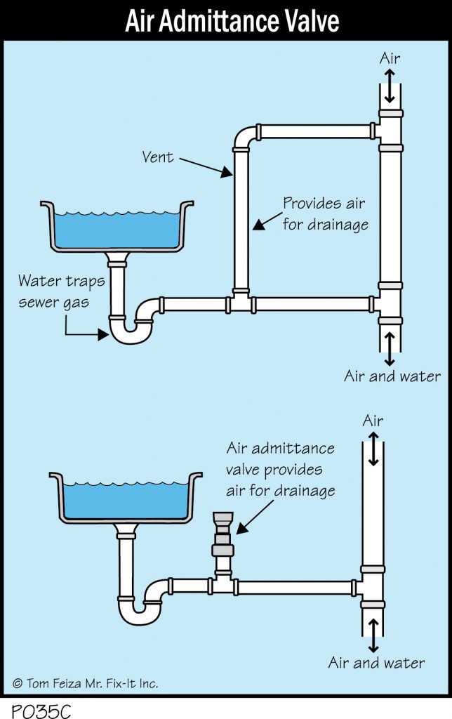 P035C Air Admittance Valve Covered Bridge Professional Home Inspections