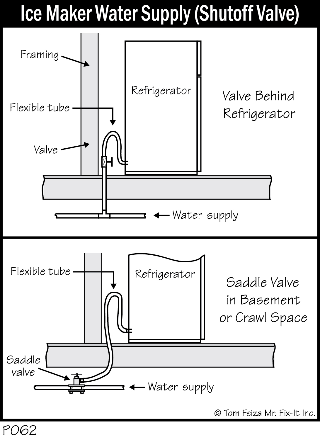 Water supply for ice maker