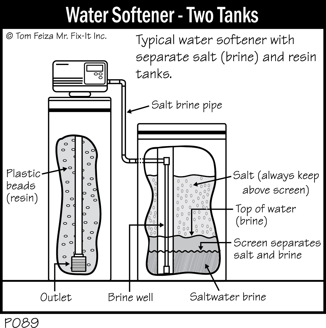 P089 - Water Softener - Two Tanks - Covered Bridge