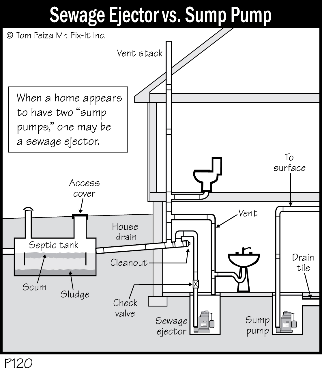 sewage ejector pump system design