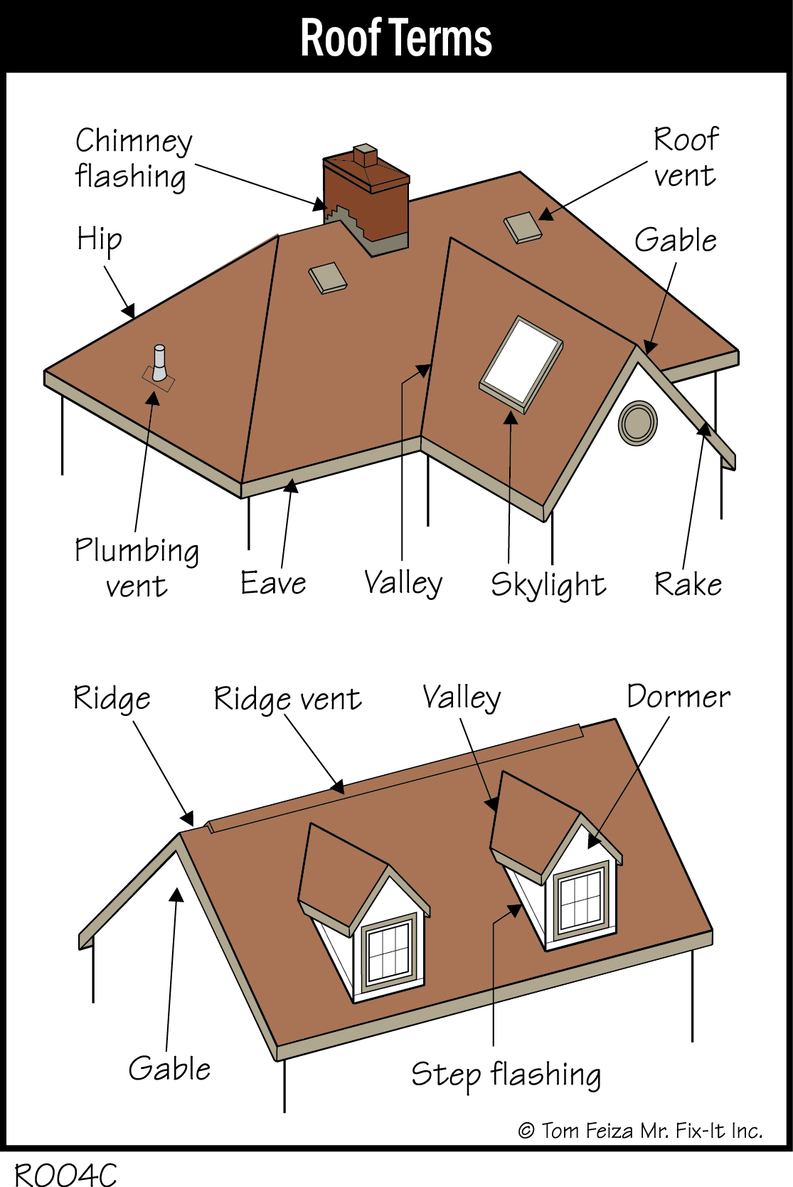 R004C - Roof Terms - Covered Bridge Professional Home Inspections