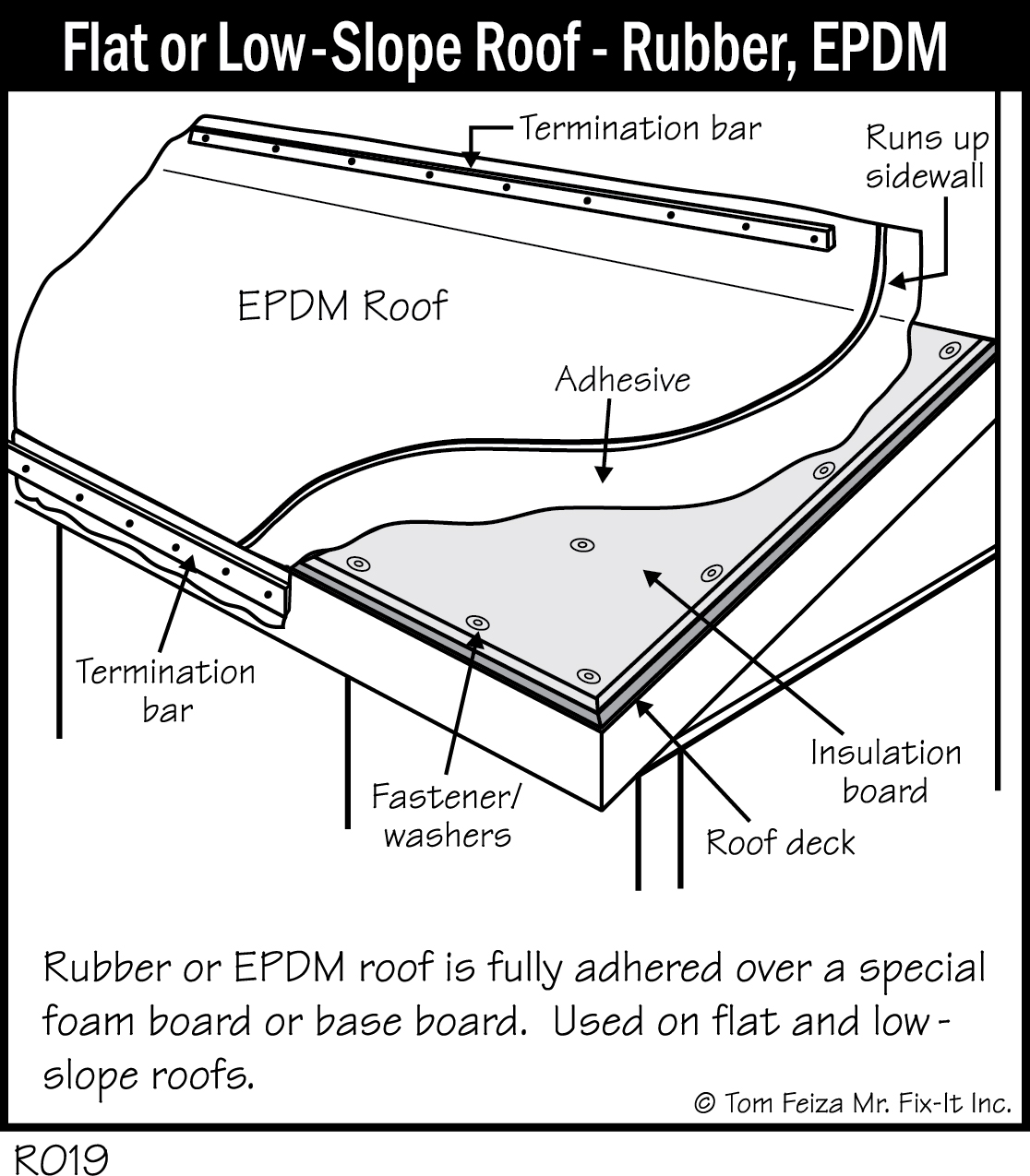 R019 Flat Or Low Slope Roof Rubber Epdm Covered Bridge