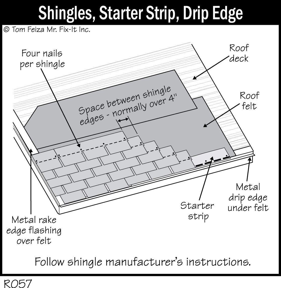 the-purpose-of-starter-shingles-their-use-function-iko