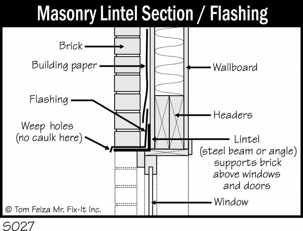 S Masonry Lintel Section Flashing Covered Bridge Professional Home Inspections