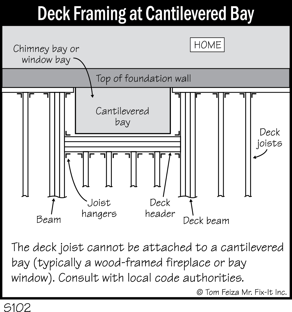 cantilever deck framing