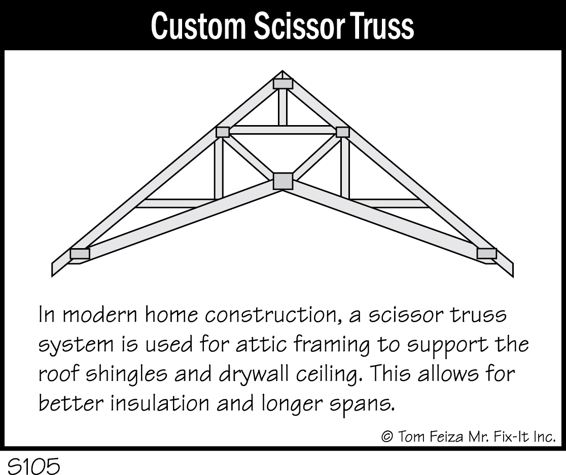 scissor truss