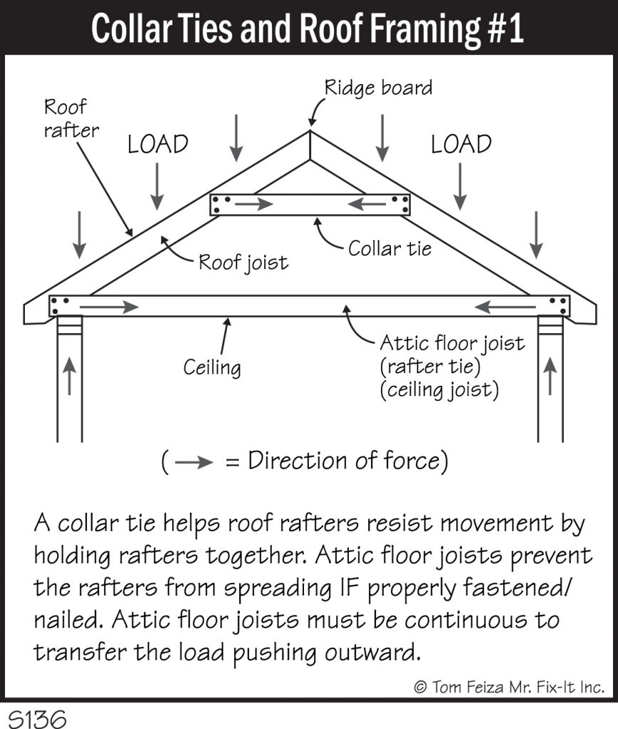 roof rafter cross ties