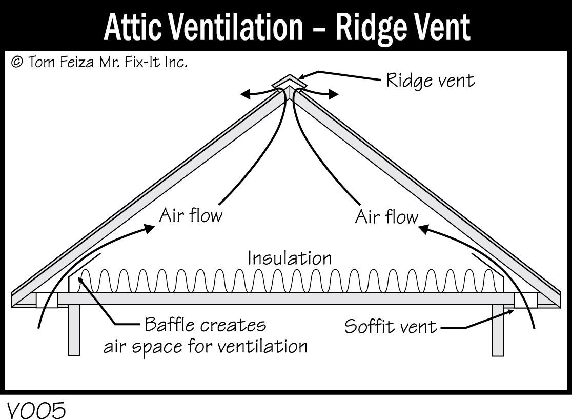 V005 Attic Ventilation Ridge Vent Covered Bridge Professional Home Inspections