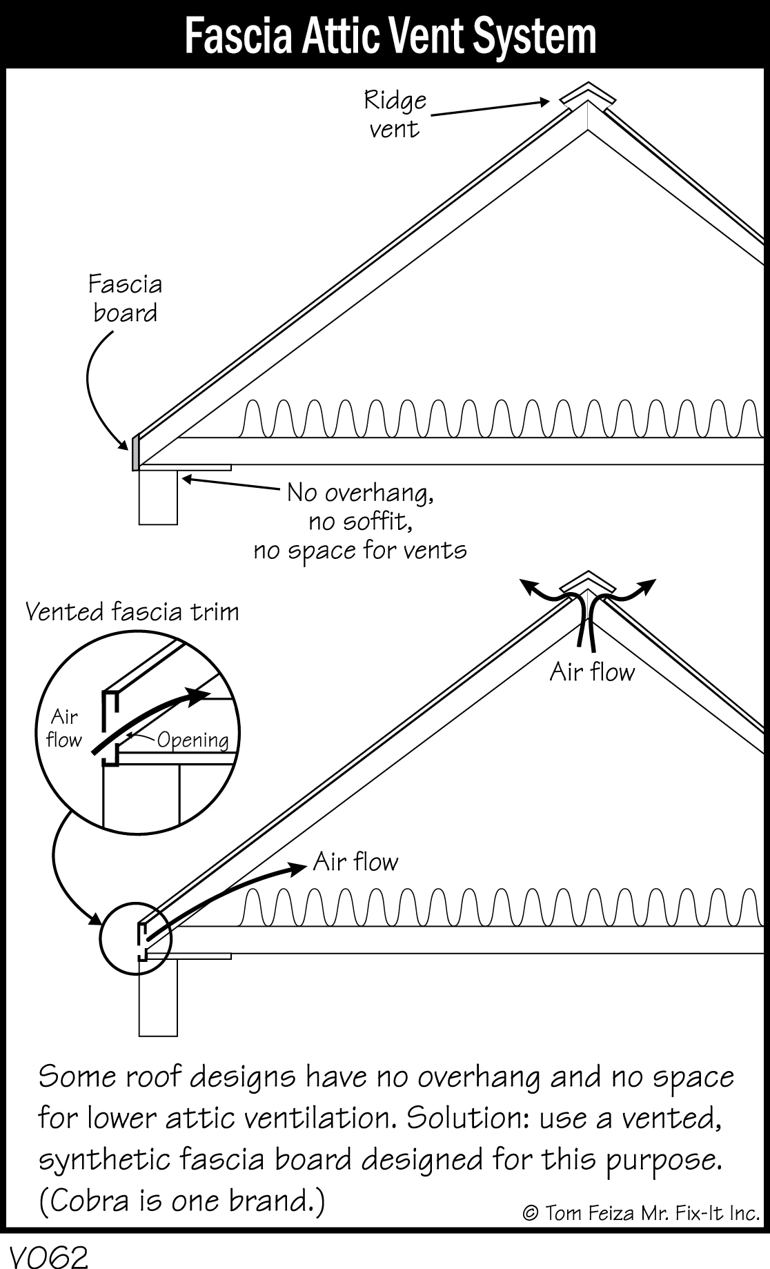V062 - Fascia Attic Vent System - Covered Bridge Professional Home ...