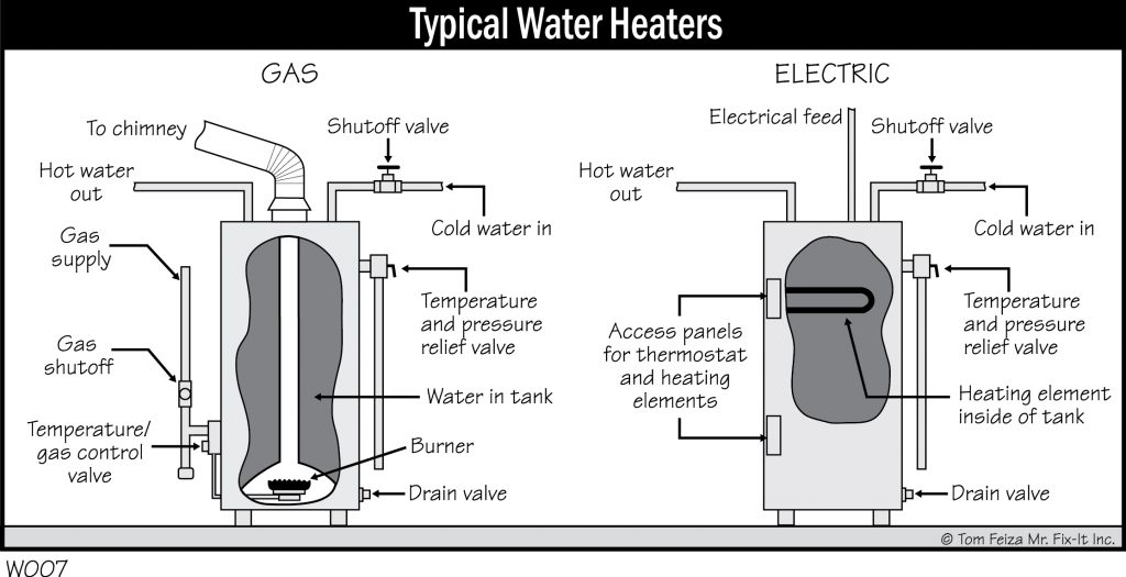 is-garbage-disposal-covered-under-home-warranty