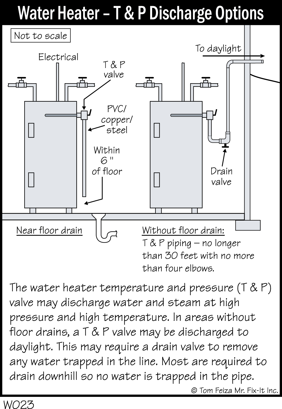 water-heater-without-floor-drain-viewfloor-co