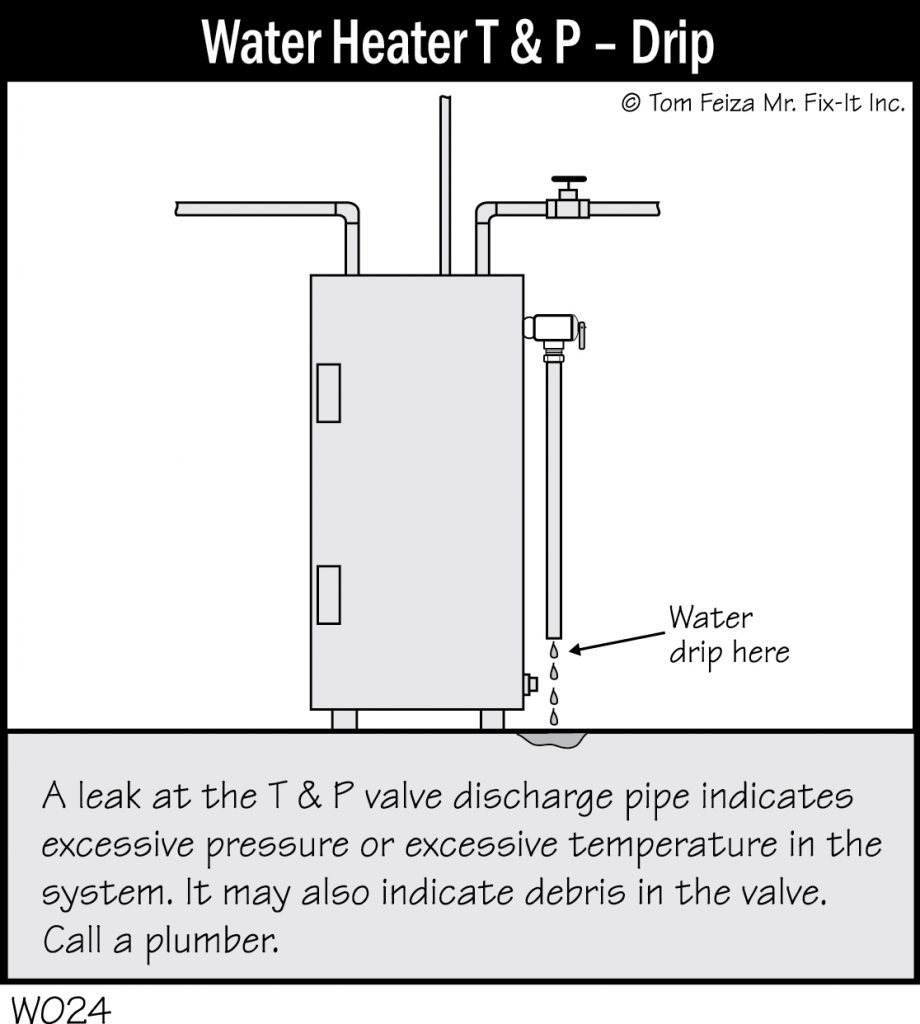 W024 - Water Heater T & P - Drip - Covered Bridge Professional Home ...