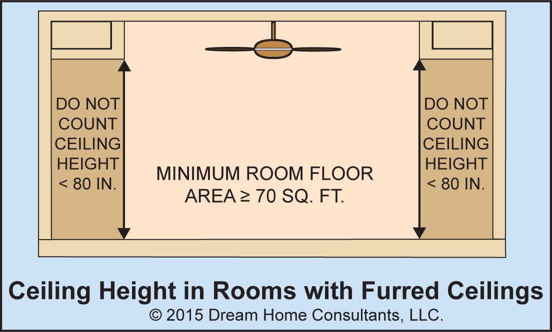 Habitable Room Minimum Ceiling Height