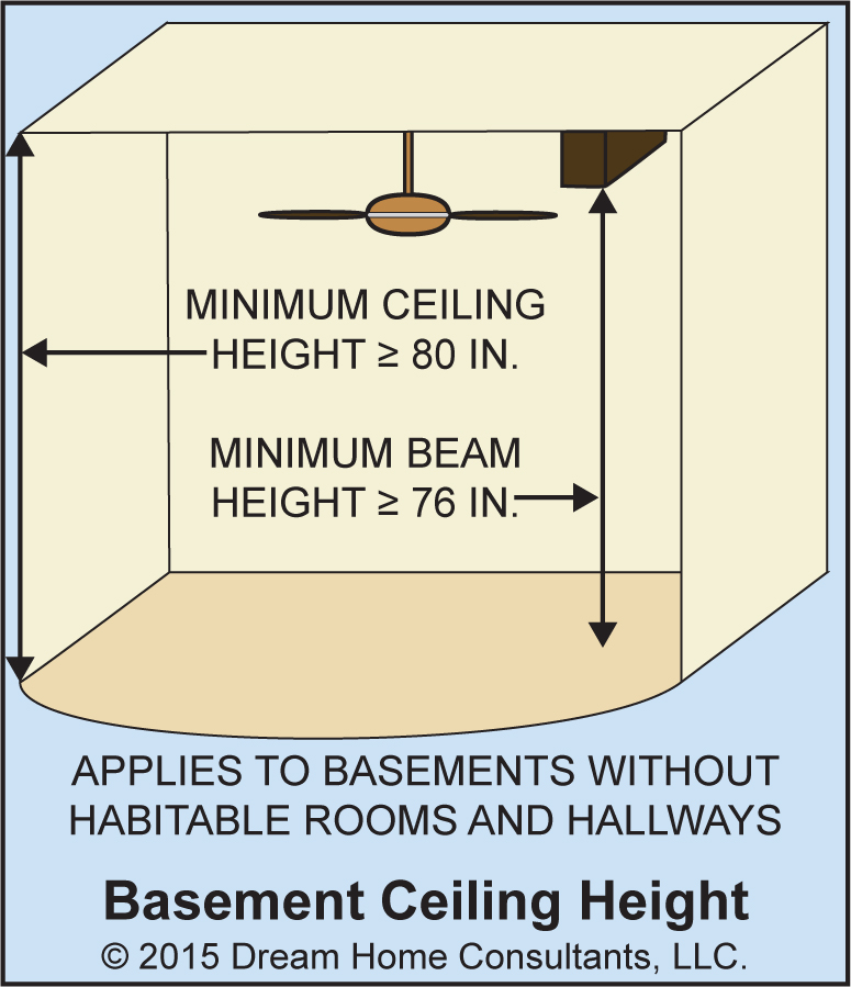 R305 1 Basement Ceiling Height 3, Ceiling Height Requirements For Basement