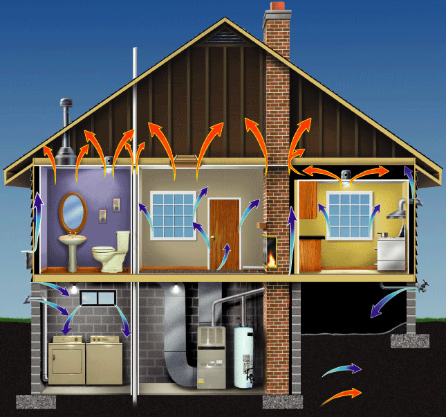House leaking energy